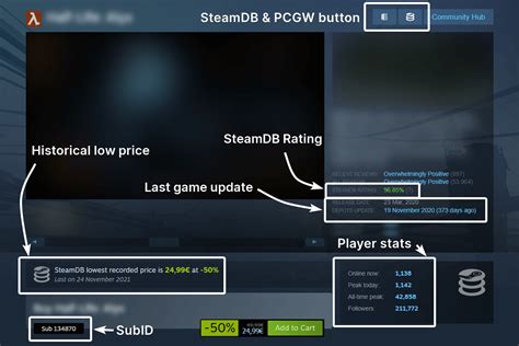steamdb info